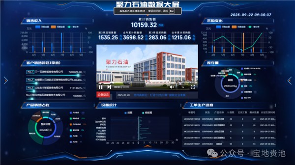 聚力科技公司 数智赋能，驱动石油钻采专用设备绿色发展