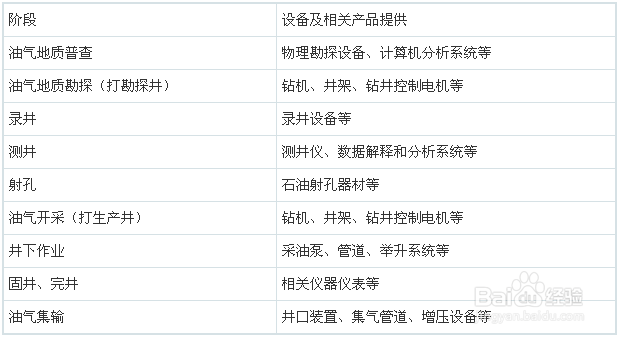 图解石油钻采专用设备行业发展现状