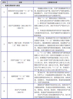2017年中国石油钻采专用设备行业主要法律法规梳理