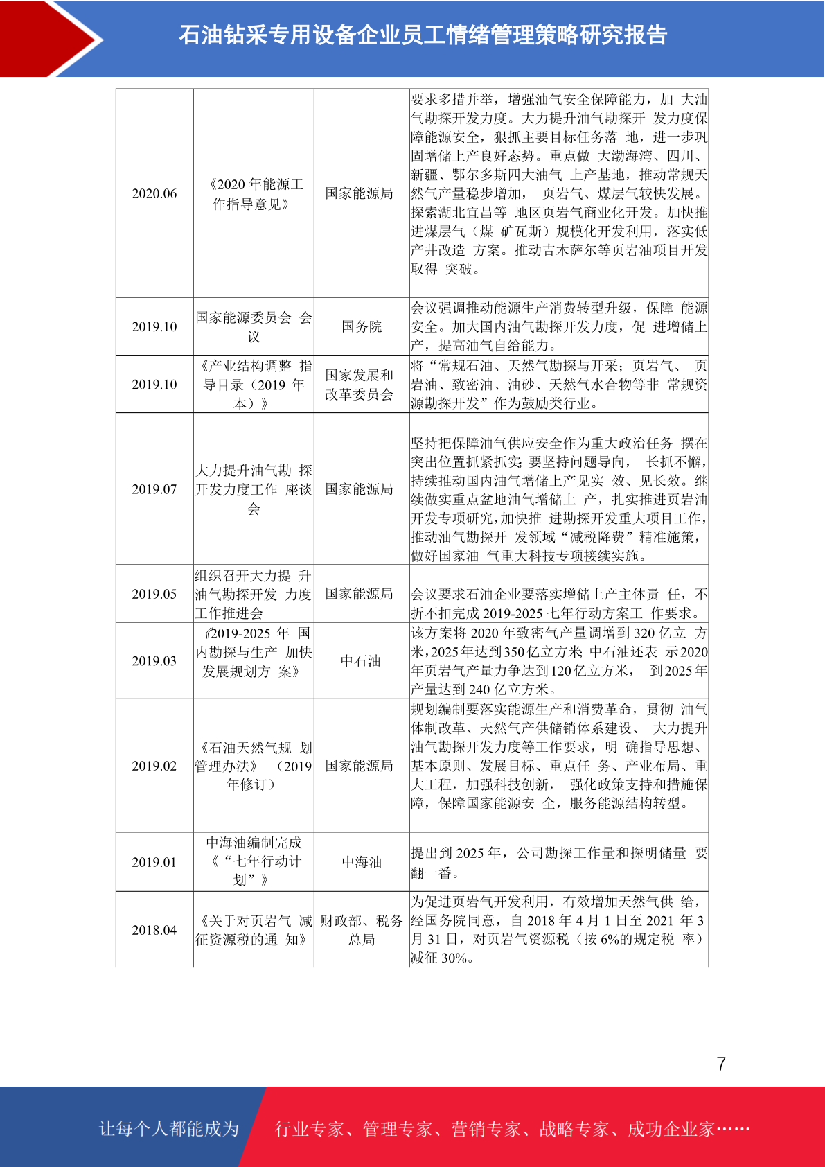 石油钻采专用设备企业员工情绪管理策略研究