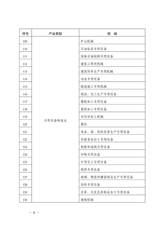 中国标准化研究院启动2022年企业标准“领跑者”计划 聚焦石油钻采专用设备领域