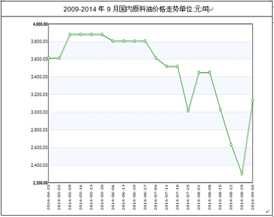 2014-2019年中国石油钻采专用设备行业分析与发展趋势预测报告